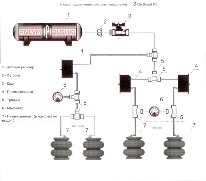 Схема 3 контурной системы управления пневмоподвеской для грузовиков с штатной воздушной системой