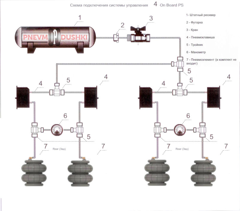 Схема 4 контурной системы управления пневмоподвеской для грузовиков с штатной воздушной системой